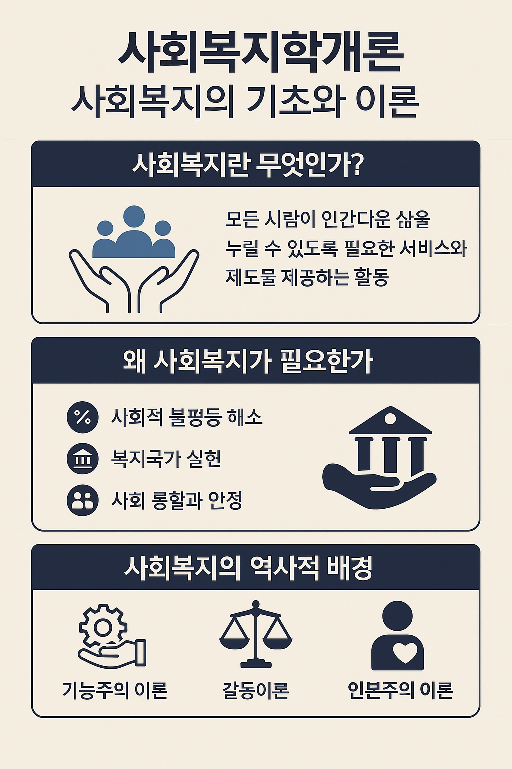 사회복지의 기초와 이론에 대한 배경