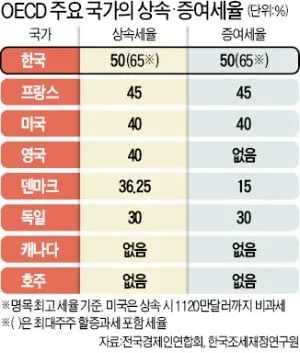 상속세율 계산 방법과 상속세율표로 알아보는 절세 팁_7