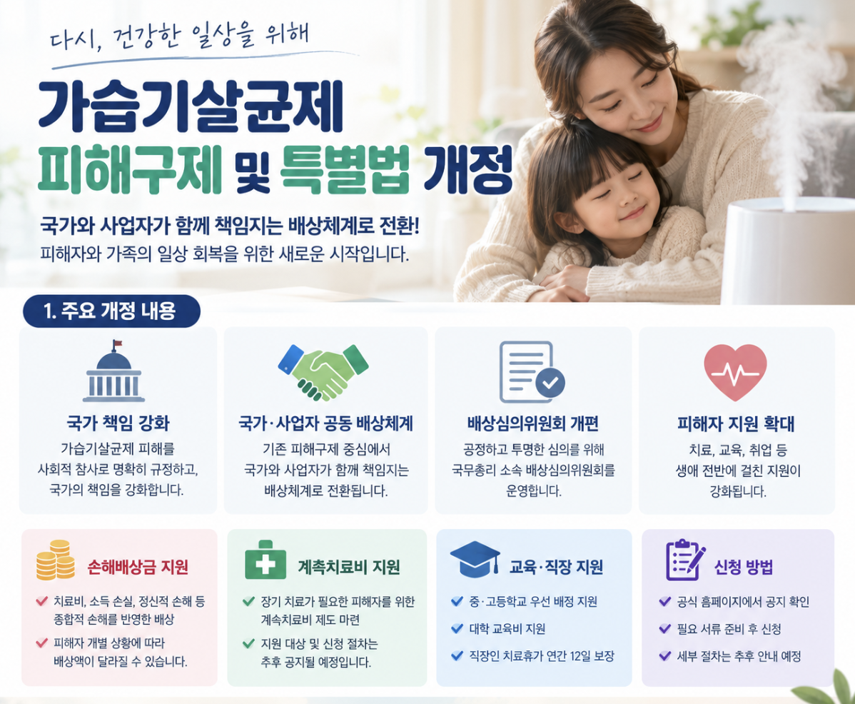 가습기살균제 피해구제 특별법 개정 총정리｜국가 배상체계 전환&middot;피해자 지원&middot;신청 방법