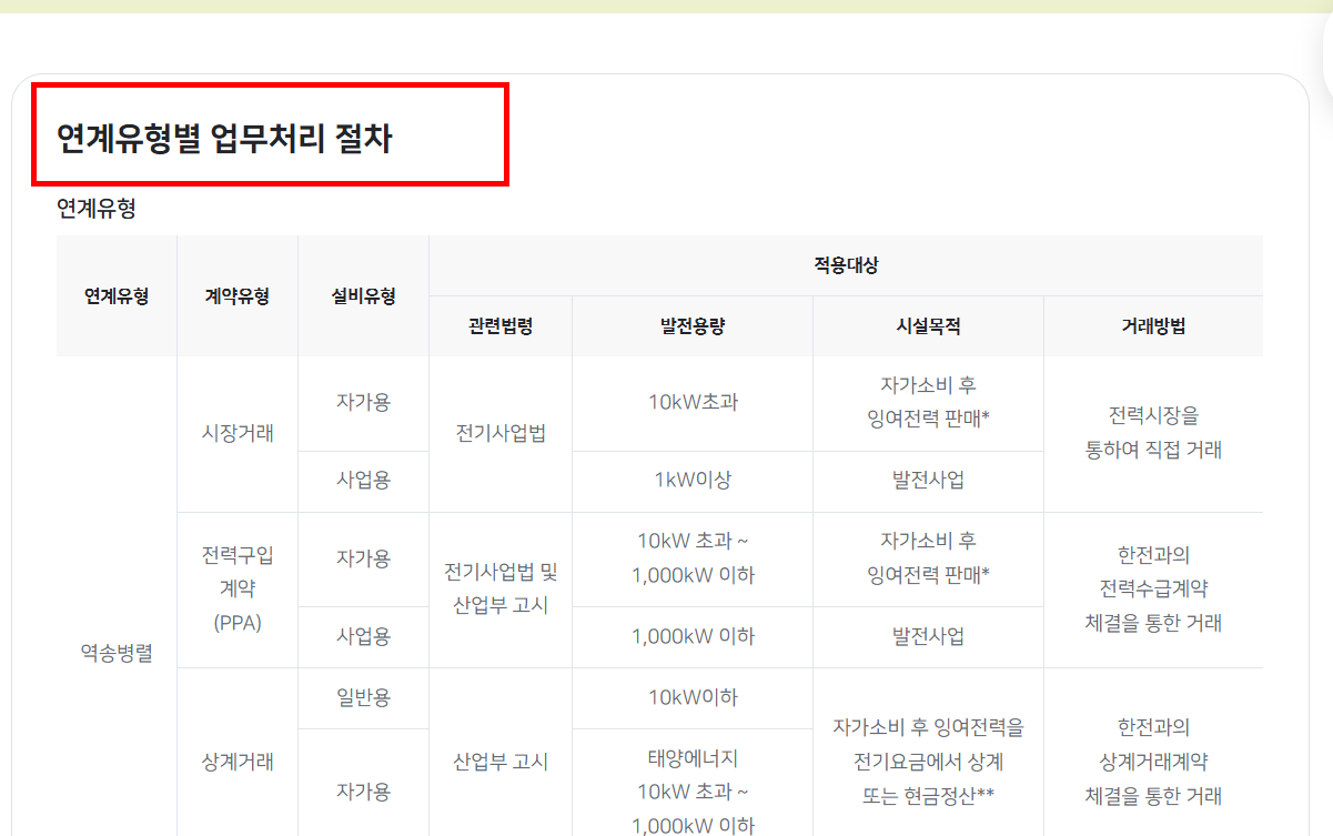 실시간 전기요금 조회 홈페이지