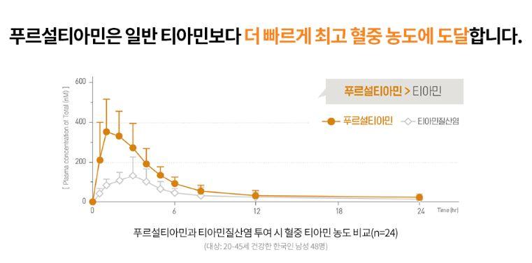 아로나민 골드 프리미엄 효능 효과