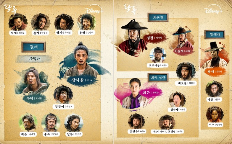 디즈니 플러스의 새 오리지널 사극 액션 드라마 《탁류》인물관계도
