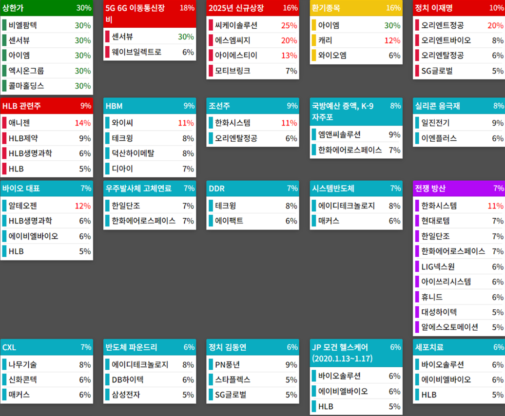 25.03.17(월) 금일 상승률Top30 시간외 단일가 특징주 및 내일이슈