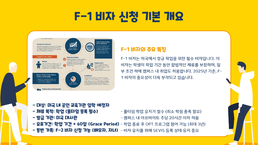 미국 유학비자 F-1 준비 꿀팁 총정리! 합격률 높이는 비법 대공개 [2025 최신]