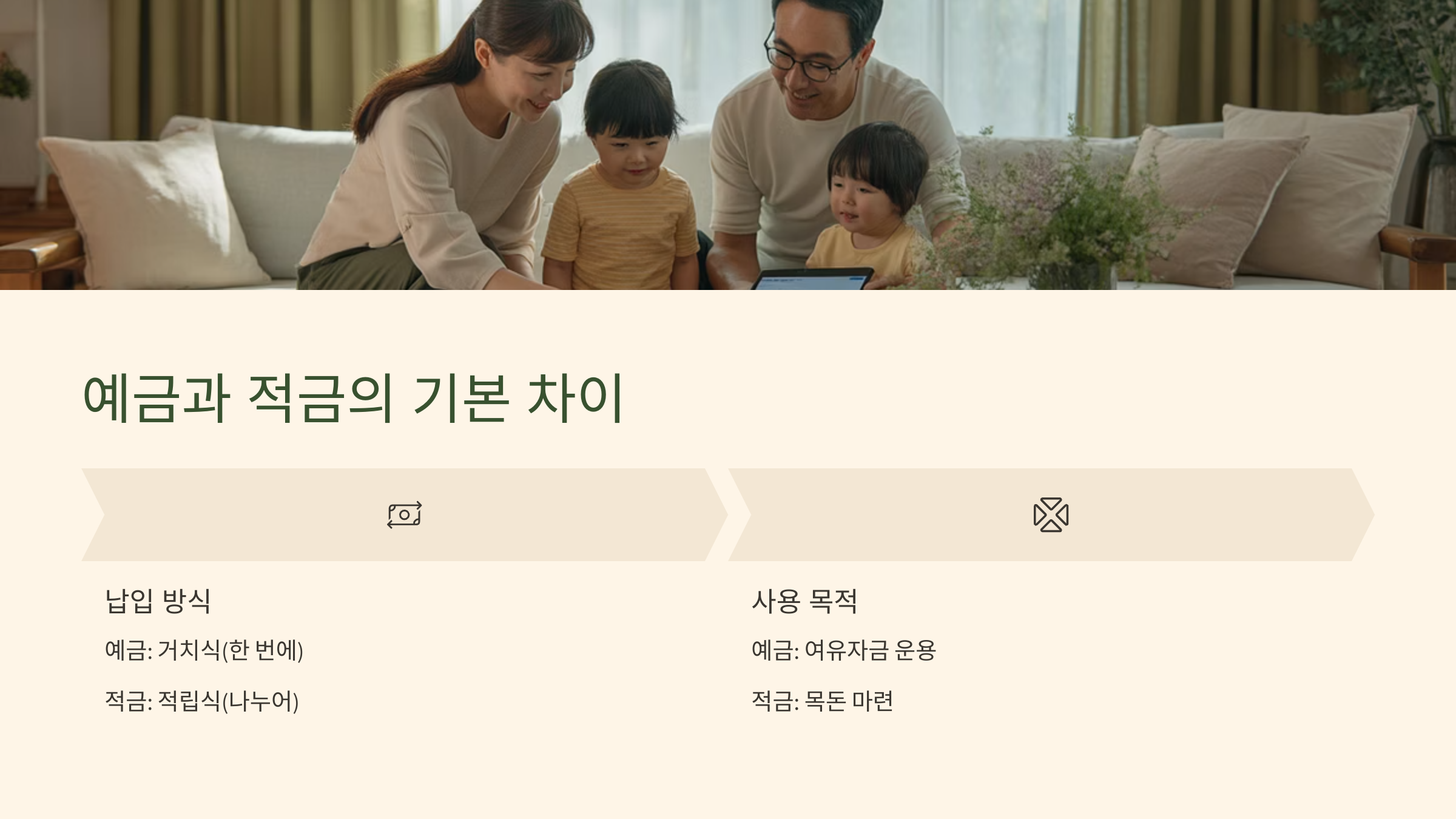 예적금의 개념과 정의