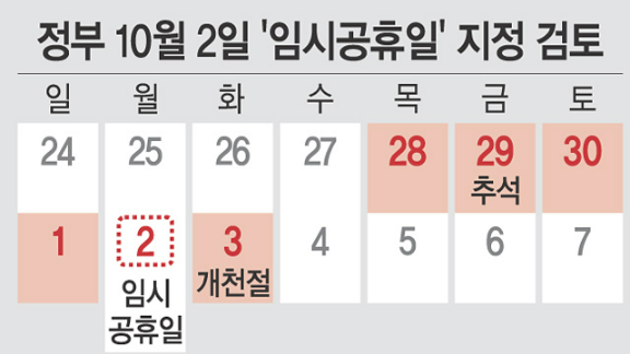 추석임시공휴일