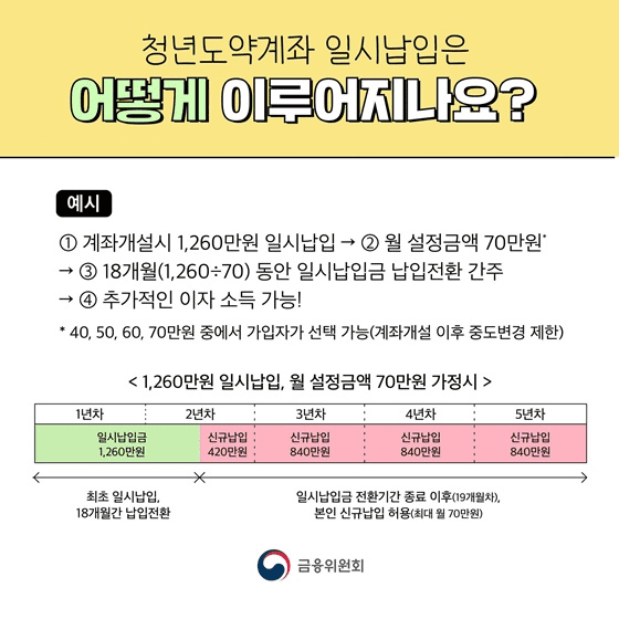 청년희망적금에서 청년도약계좌로의 환승 방법