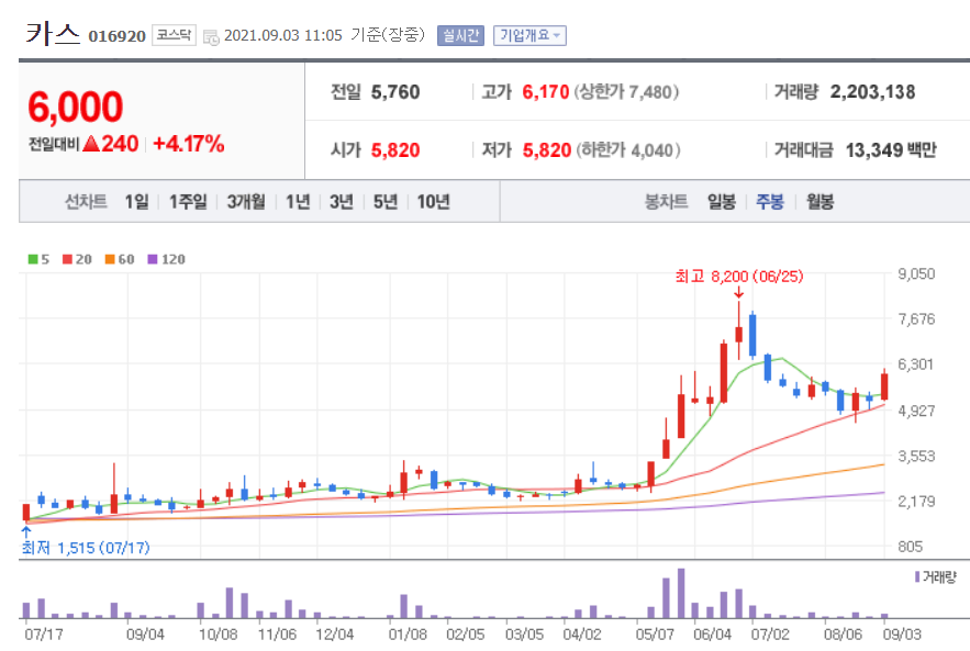 이재명 관련주 대장주