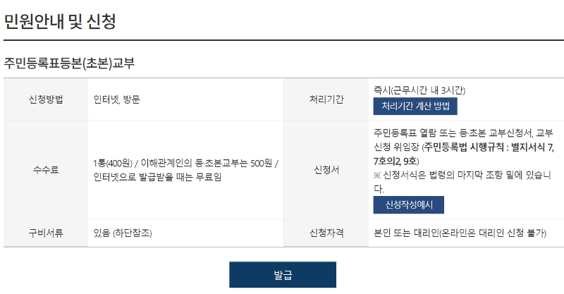 주민등록등본발급