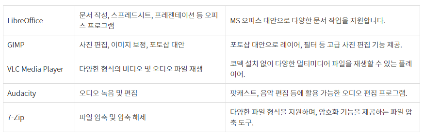 무료소프트웨어, 유용한프로그램, 리브레오피스, GIMP사용법, 무료동영상편집, 7-Zip, VLC플레이어, 오디오편집, Blender3D, 디지털페인팅, KeePass비밀번호관리, Thunderbird메일관리, Shotcut, Krita일러스트, 업무효율화, 무료프로그램추천, 생산성소프트웨어, 컴퓨터필수프로그램, 포토샵대안, 유튜브영상제작