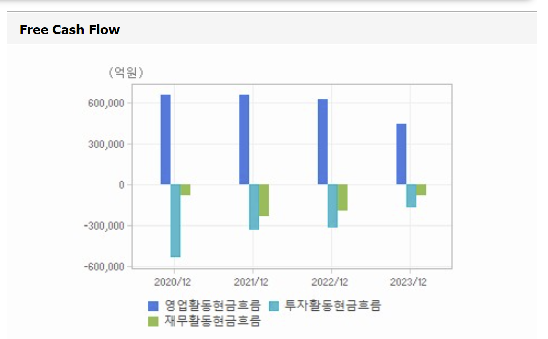 주식가치투자, 주식으로돈벌기, 주식투자공부방법, 주식투자방법, 워렌버핏투자방법, 가치투자, 가치투자공부방법
