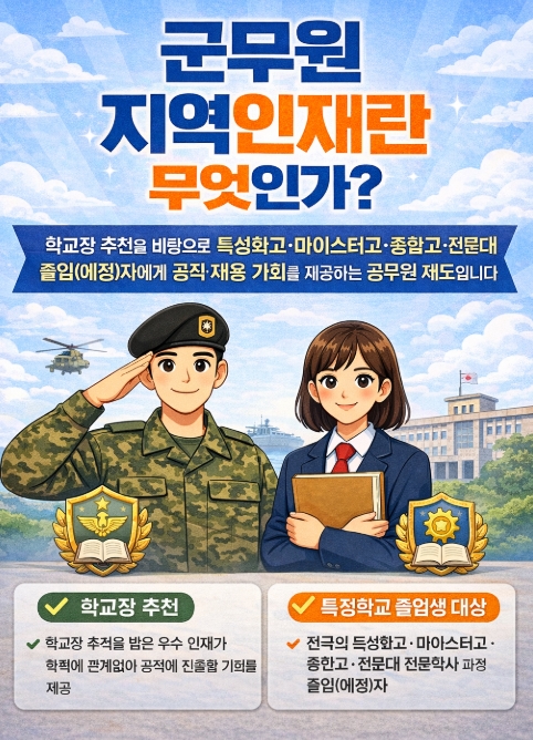 군무원 지역인재 총정리, 지원자격부터 선발절차·합격전략까지 한 번에 이해하기