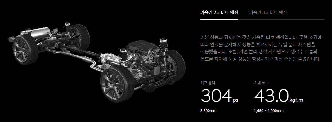 제네시스 GV70 가격