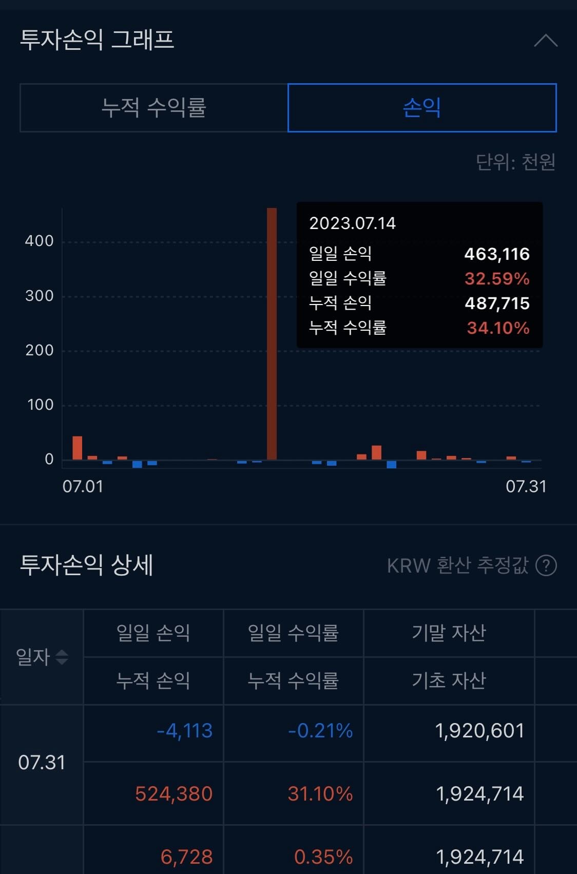 코인 손익 확인하기