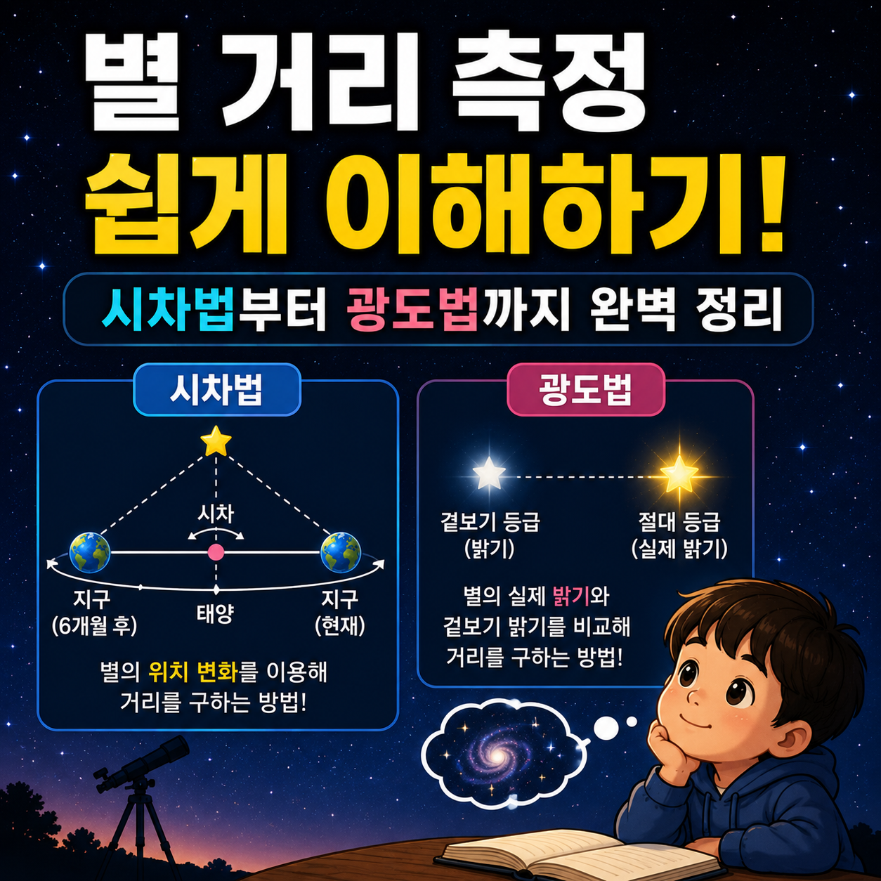 별 거리 측정 쉽게 이해하기