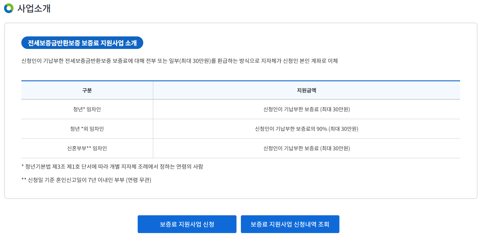전세보증금 반환보증 보증료 지원금 신청하기 1