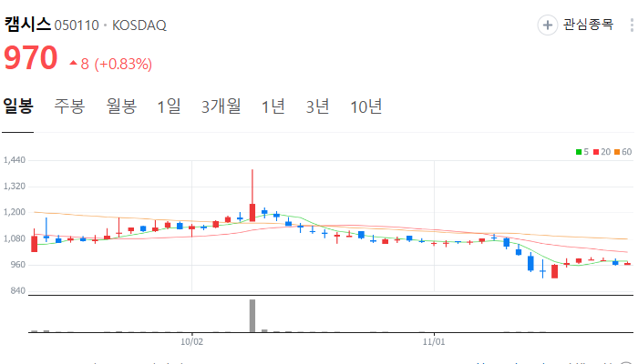 이재명 관련주 대장주 정치테마주 주식 TOP10