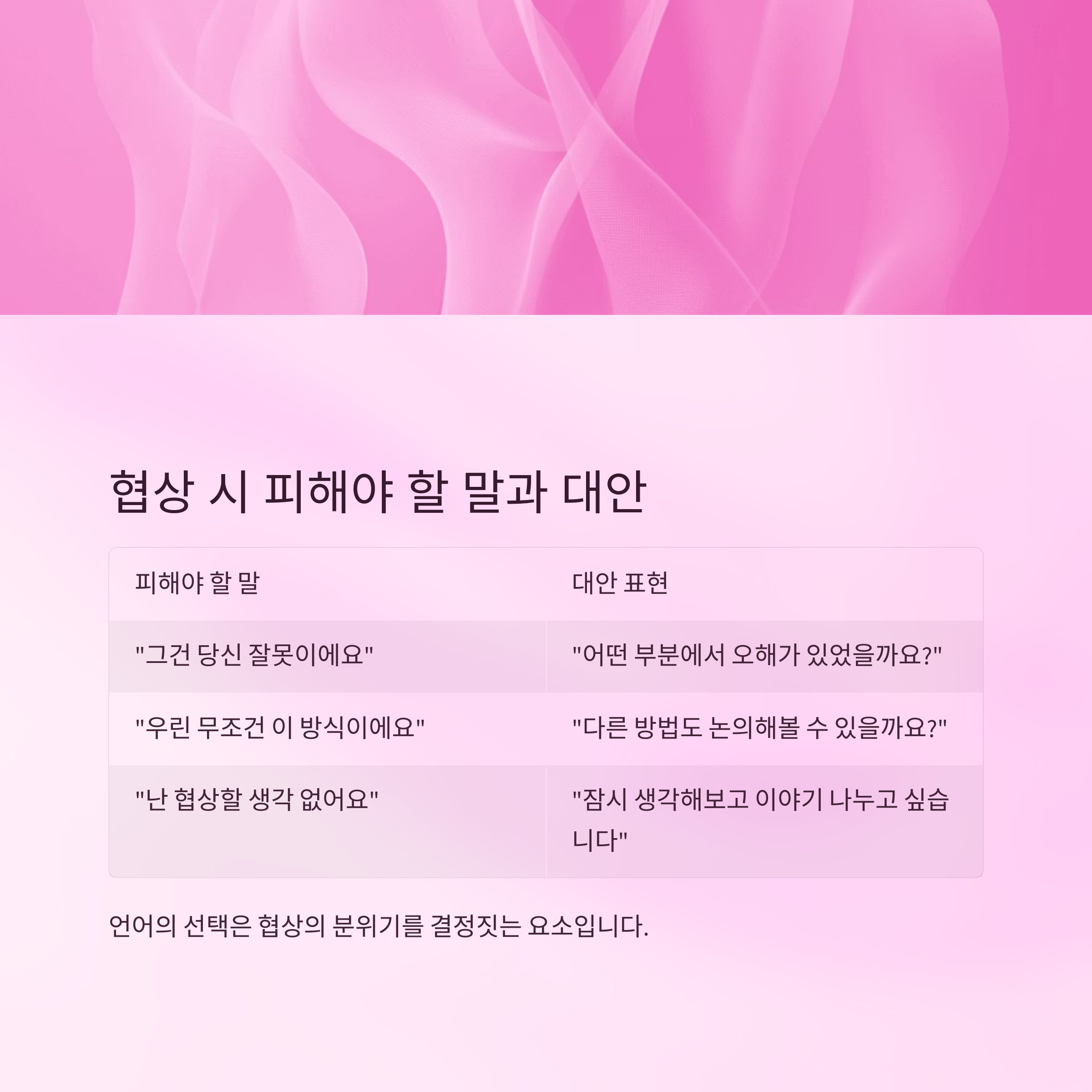 협상 시 피해야 할 말과 대안