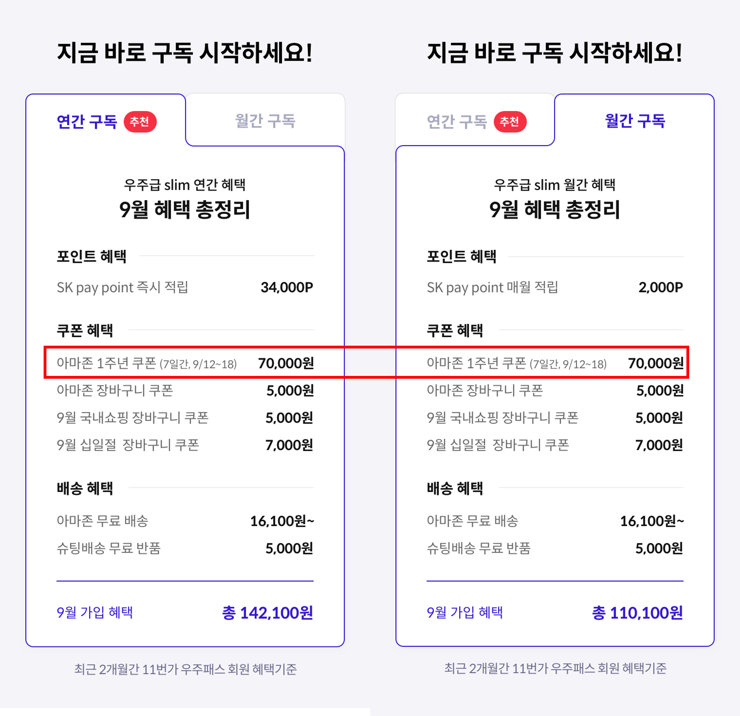 아마존 1주년 쿠폰의 정체가 뭘까?