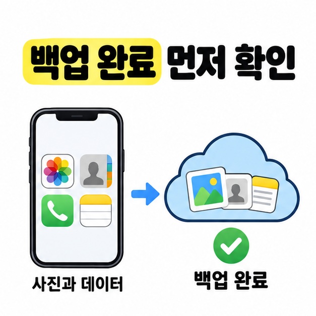아이폰의 사진과 데이터를 구름에 복사하고 백업 완료를 확인하는 과정