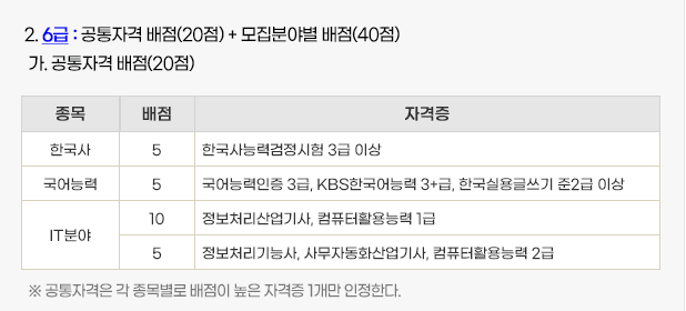 6급 공통배점