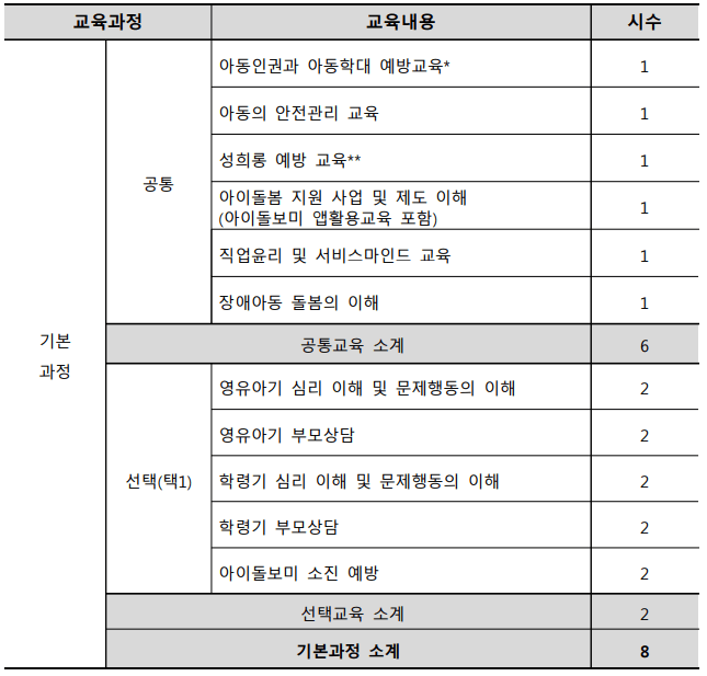 아이돌보미 자격증 아이돌보미 양성교육