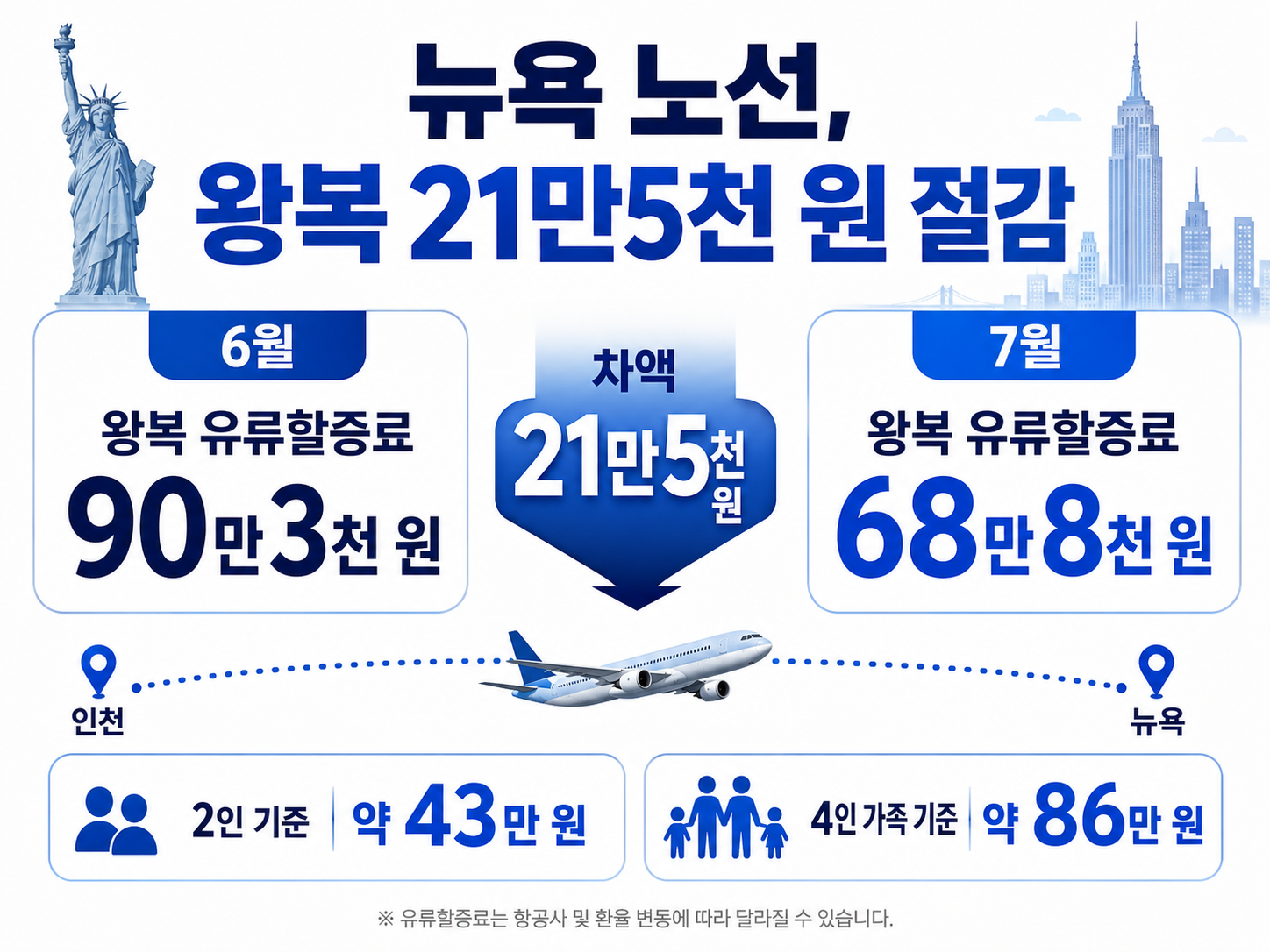 뉴욕 절감 이미지