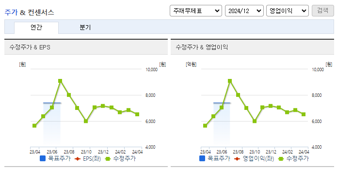 덕산하이메탈_컨센서스