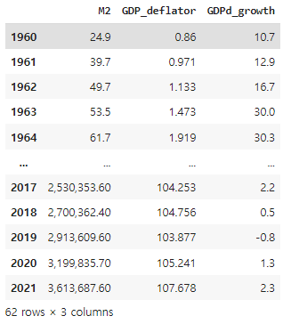 행열이-변환되고-열이름을-영어로-바꾼-데이터프레임