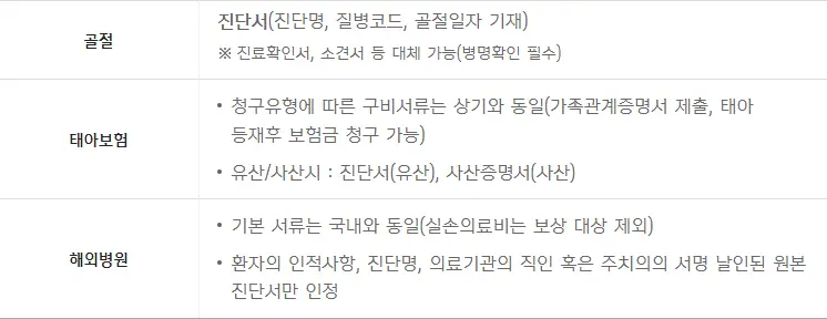 신한생명 보험금 청구서류 청구방법