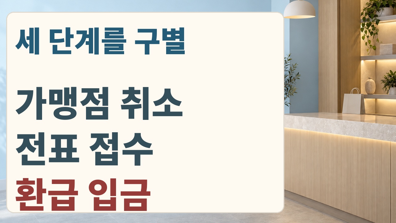 판매자 취소, 카드사 전표 접수, 환급 입금을 나누어 확인하는 안내