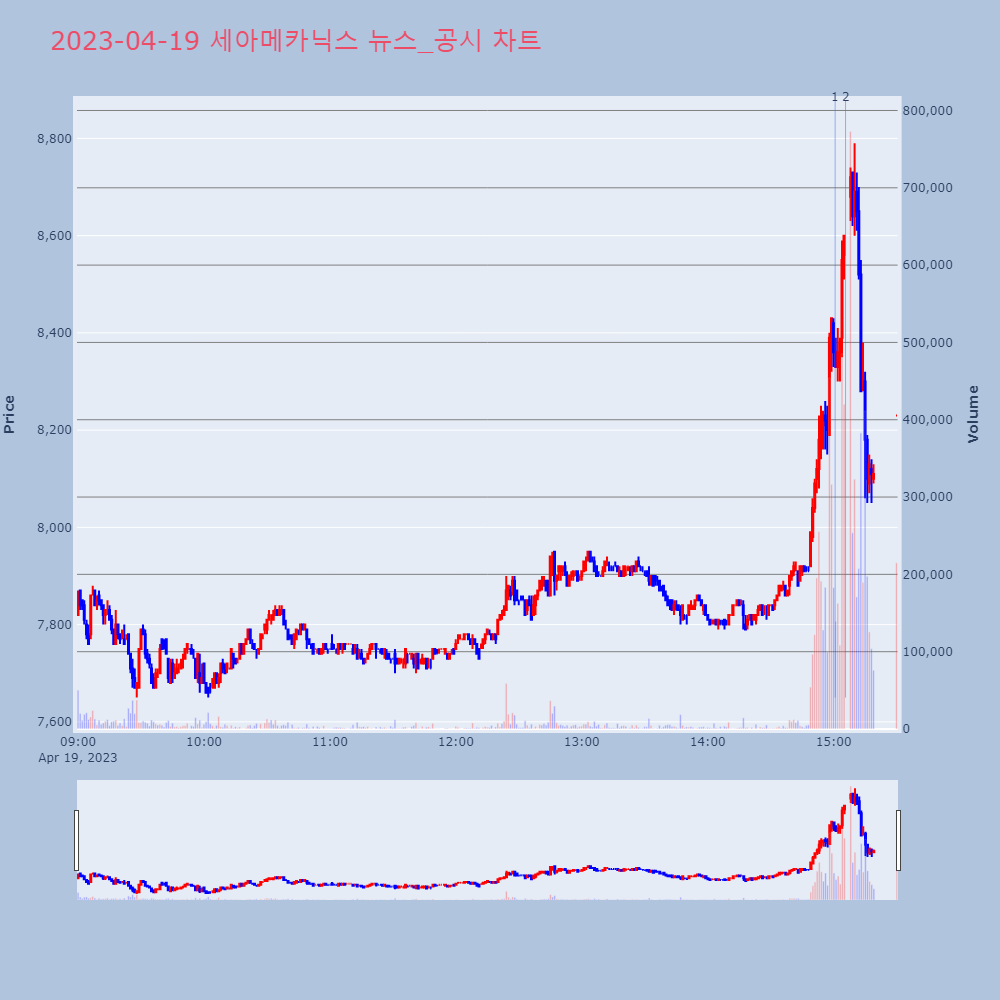 세아메카닉스_뉴스공시차트