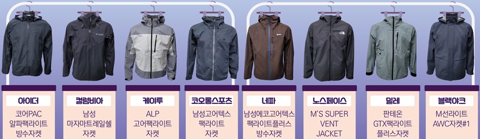 [아웃도어 바람막이, 방수자켓 추천] 가격비교, 품질비교(투습성, 발수성, 내구성)