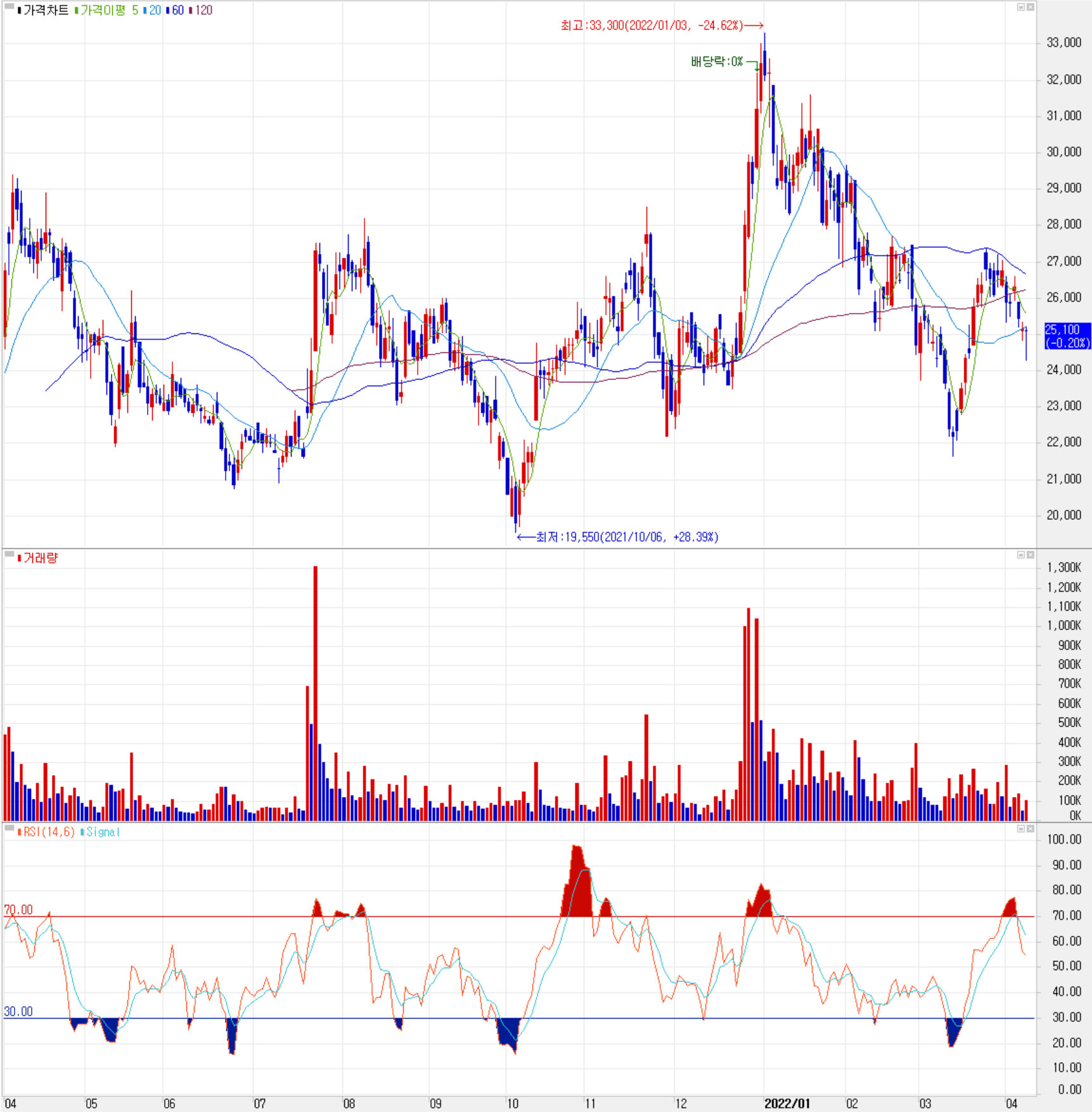 인텍플러스 - 주식 시세 (일봉: 2021.04 ~ 2022.04)
