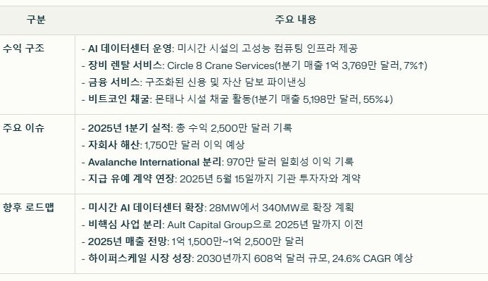 하이퍼스케일 데이터 수익 구조와 주요 이슈