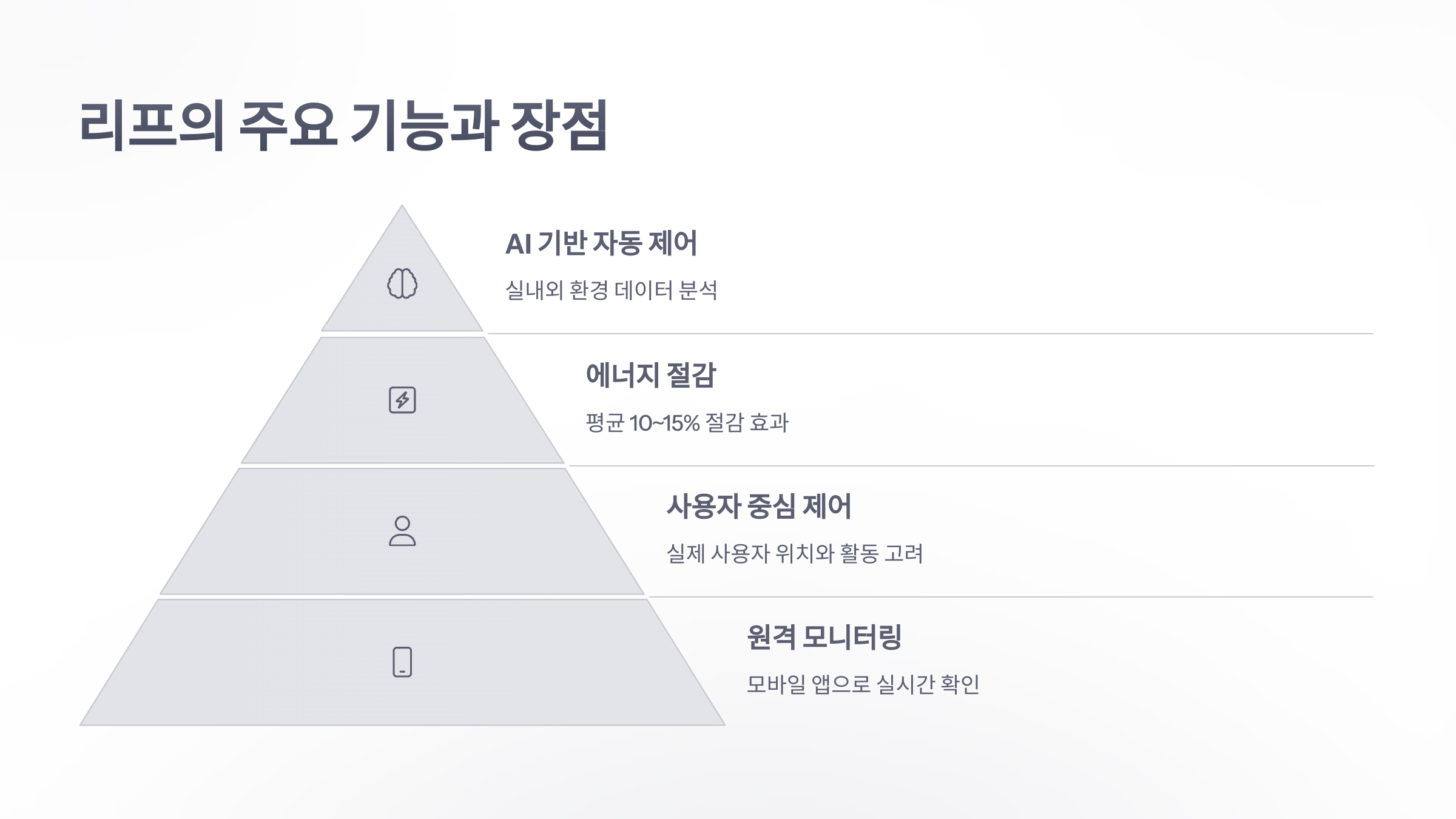 참조-리프,-온도-관리-솔루션-3