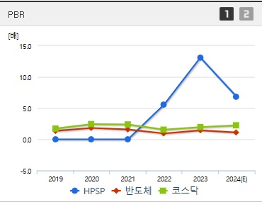 HPSP 주가 PBR