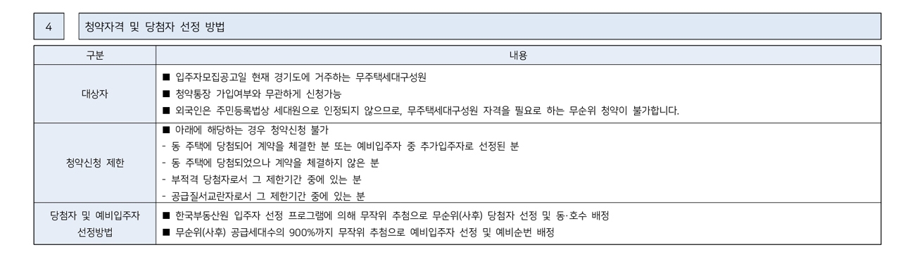 반정아이파크캐슬4단지5단지무순위-26