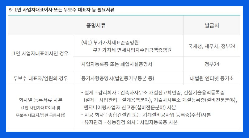 기계설비유지관리자 1인사업자 필요서류