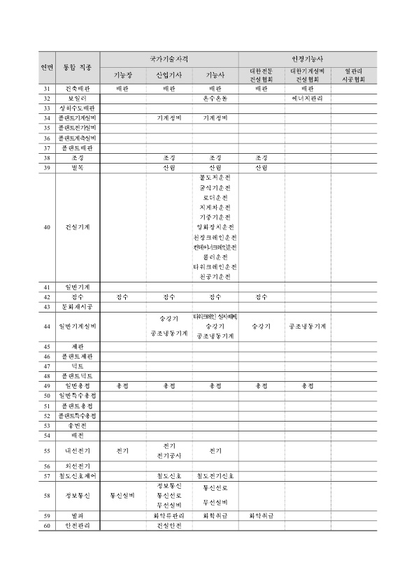 자격의-인정-기준