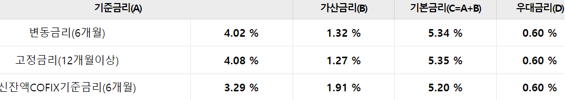 우리은행 대환대출