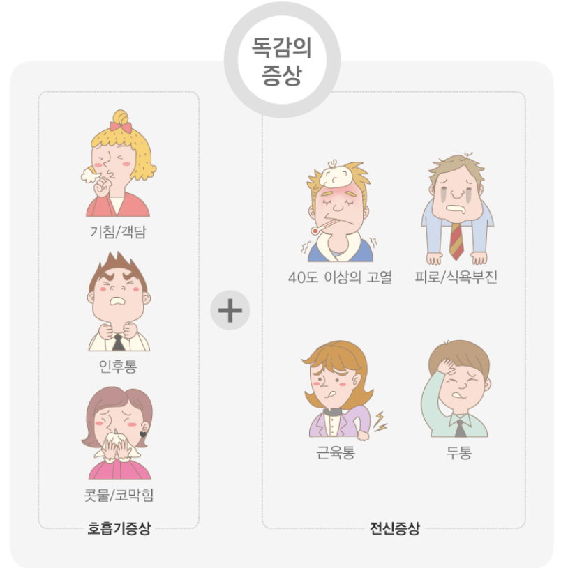 감기 증상 2