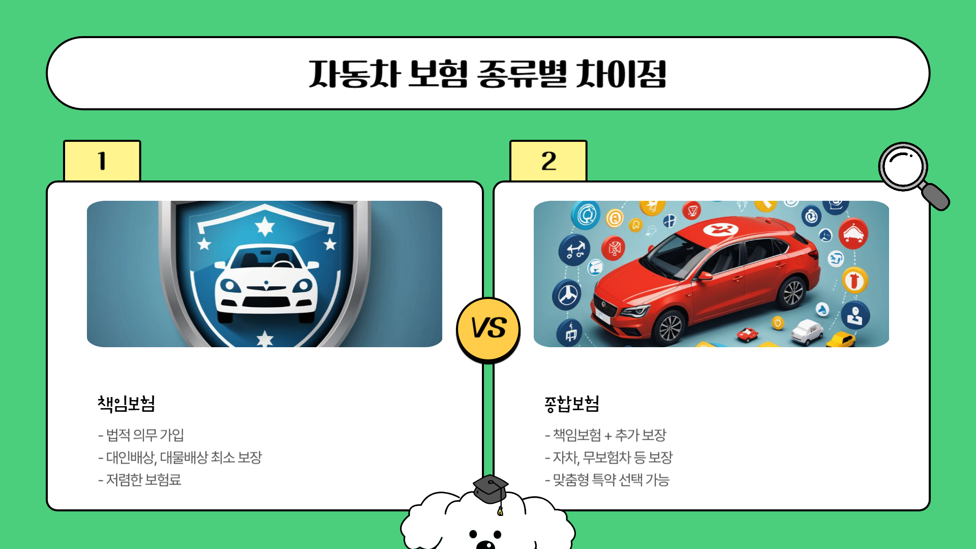 자동차 보험 차이점