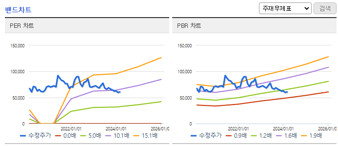 SPC삼립_밴드차트