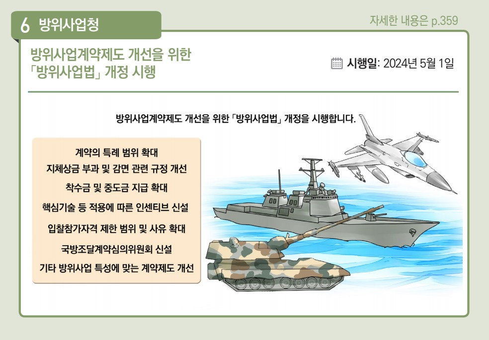 방위사업계약제도 개선을 위한 '방위산업법' 개정 시행