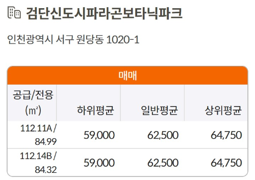 검단 파라곤보나틱파크 시세