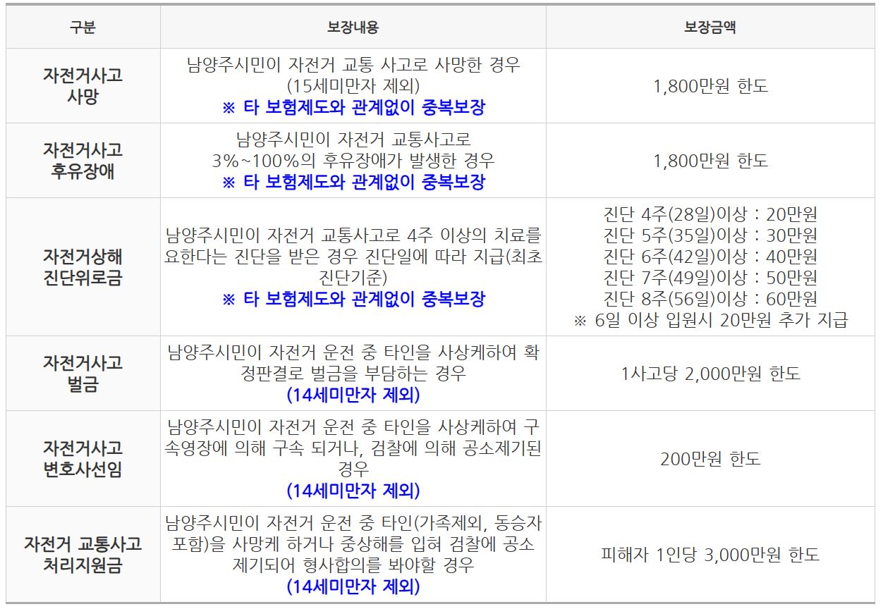 보장내용