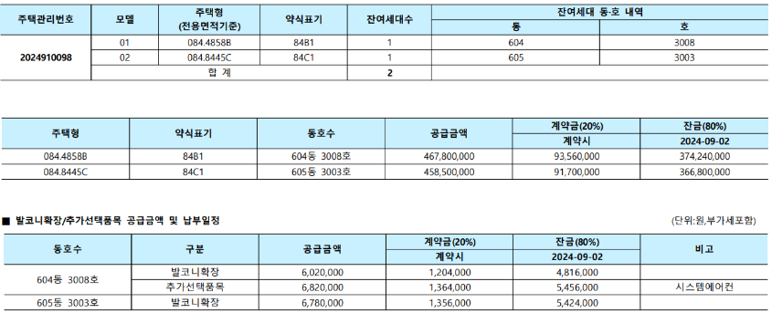 세종 리첸시아 파밀리에_무순위분양가