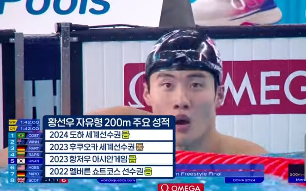 올림픽 수영 메달