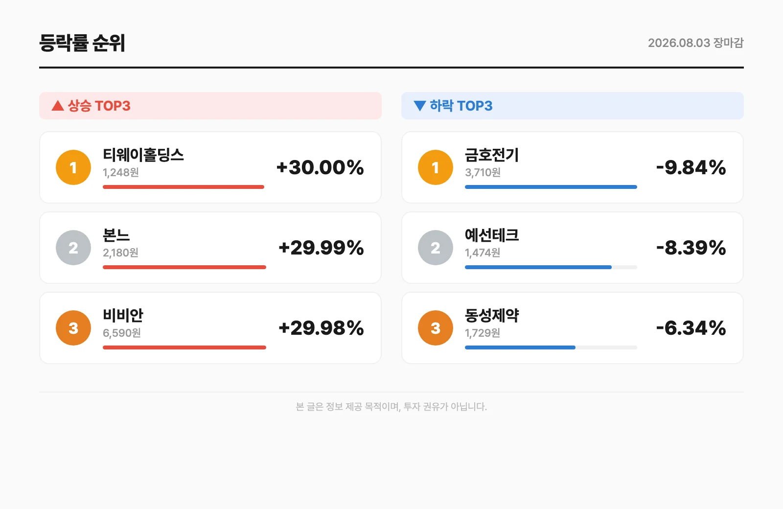 등락률 순위
